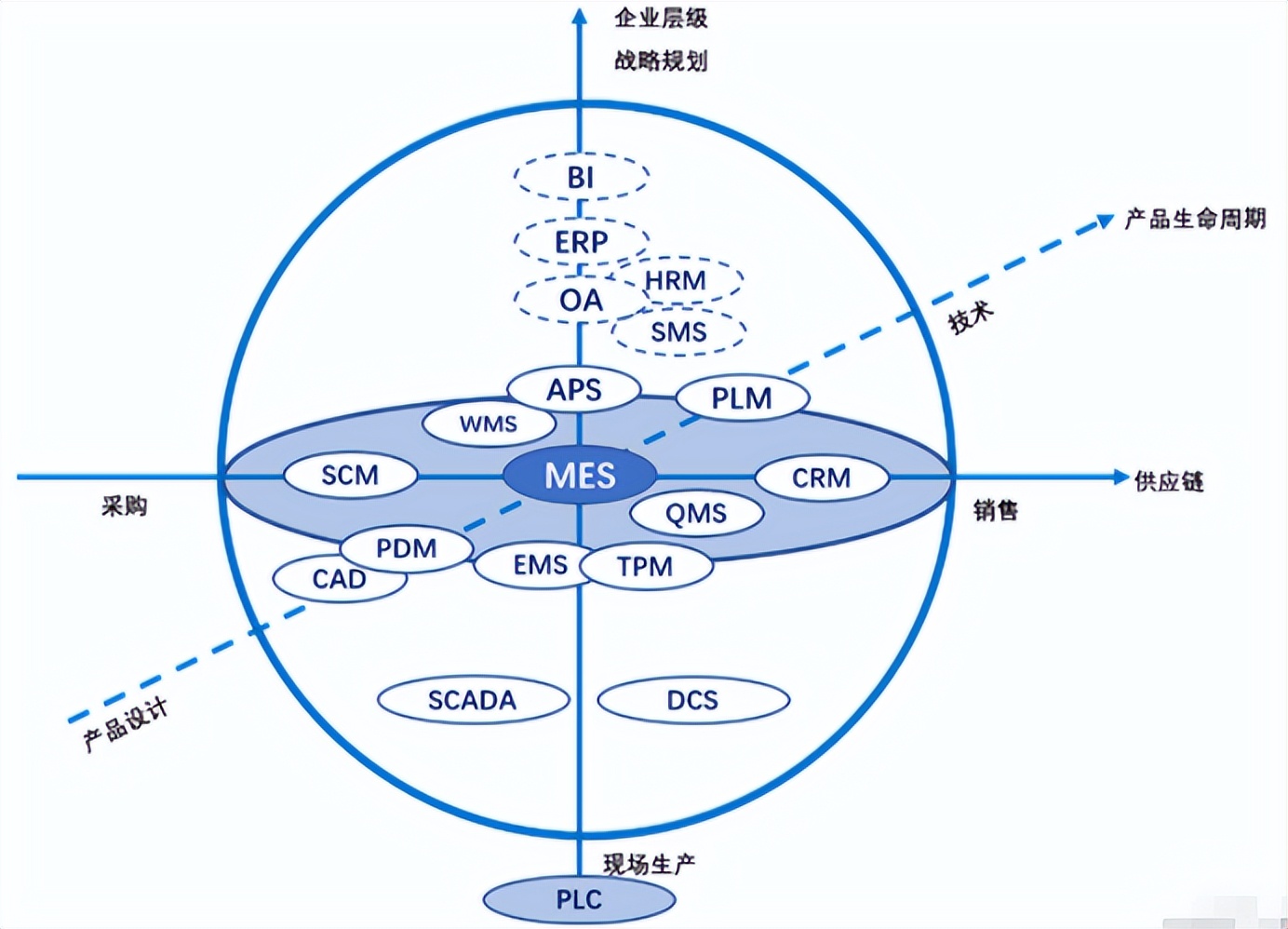 机械零部件最新解读