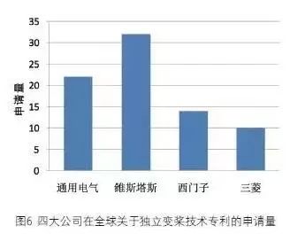 专利注册最新走势分析