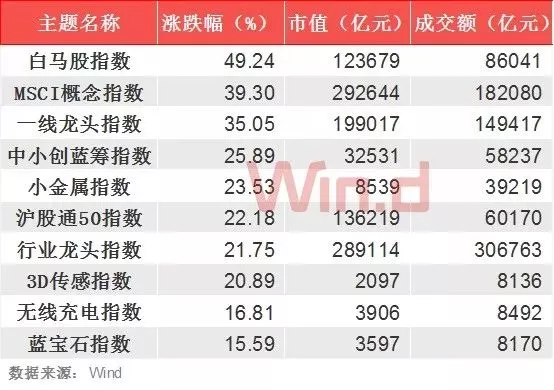 调味剂最新信息与市场全览