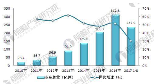 摆闸最新版片与深入探索，技术革新与未来趋势