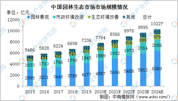 园林景观最新动态更新与未来趋势展望