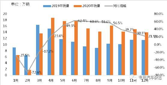 危险品运输车市场趋势