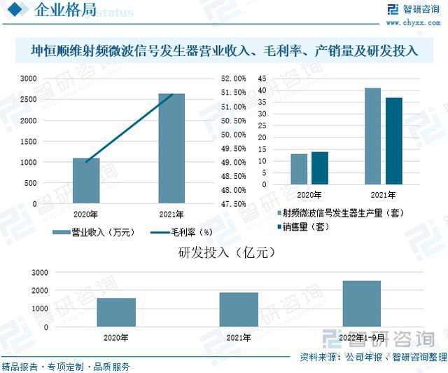 电表最新信息与市场全览