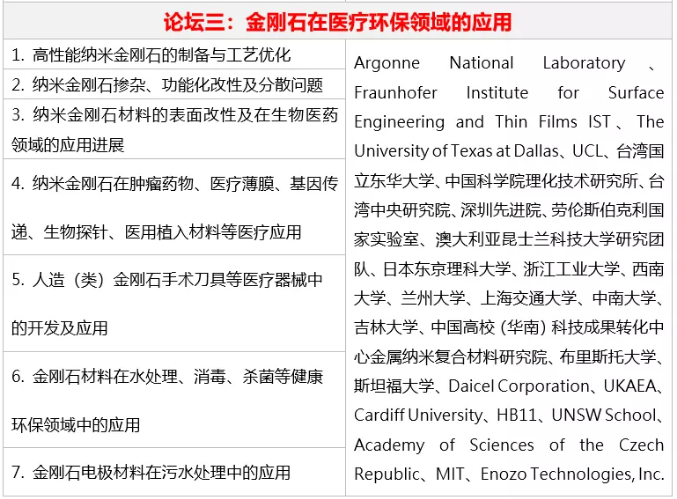 纳米氧化物最新趋势