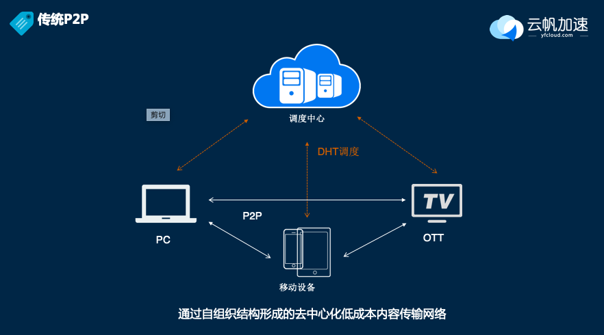 通讯软件最新趋势，探索未来通讯的新领域