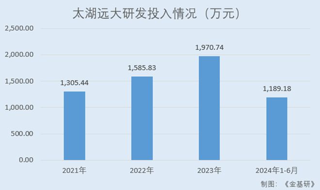 儿童用品技术革新与最新发展趋势概览