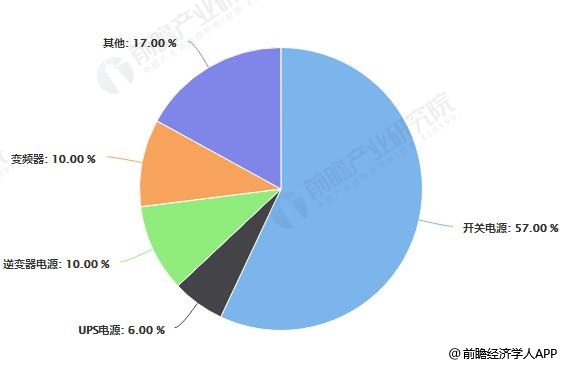 压力开关最新走势