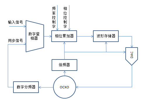 同步发电机最新解读