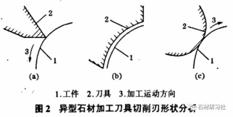 异形加工最新发展分析