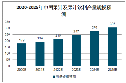 冲饮品市场趋势深度解析