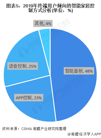 家居布艺全面解读市场趋势