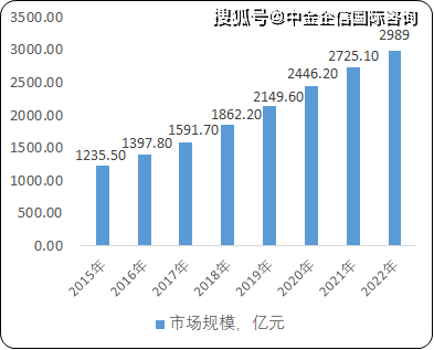 美术培训最新趋势