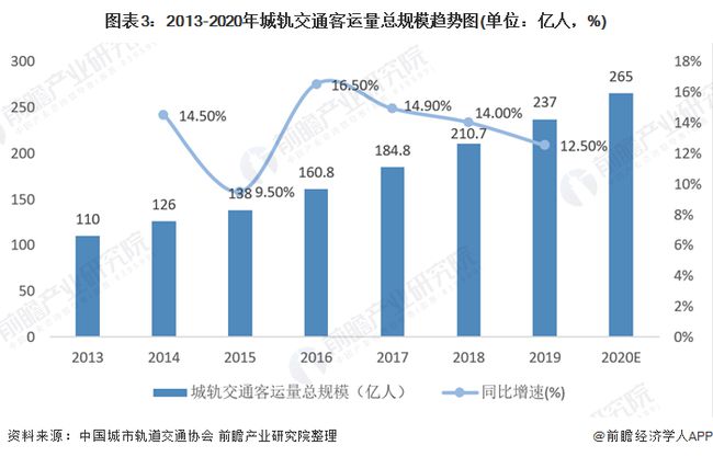 离心机最新版解读与发展