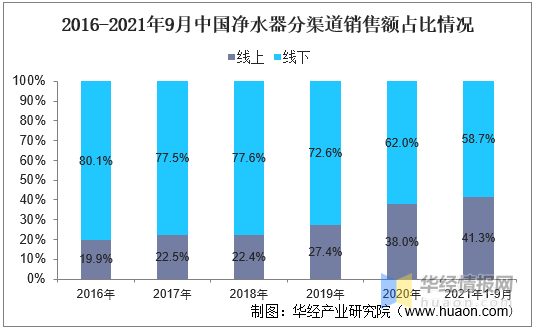 纯水机最新消息