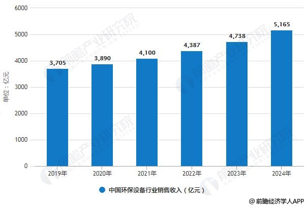 橡胶分散剂市场趋势