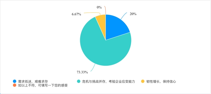 基体应对策略