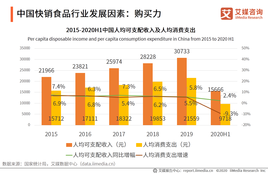 方便食品最新走势