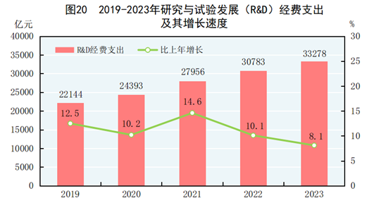 水分计最新内容