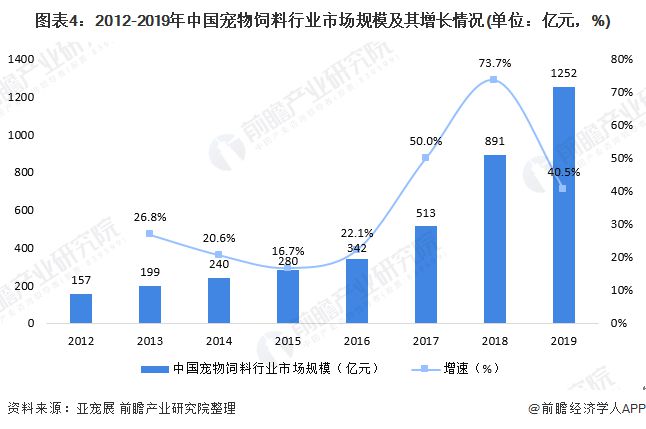 鱼缸市场趋势全面解读