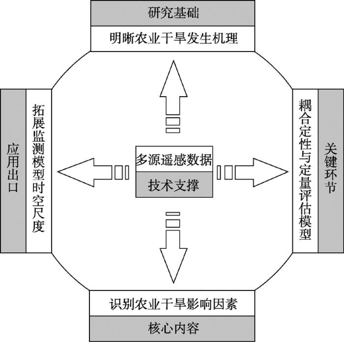 软水机发展展望