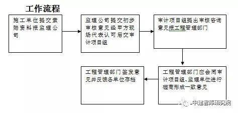 工厂灯详细解答解析落实