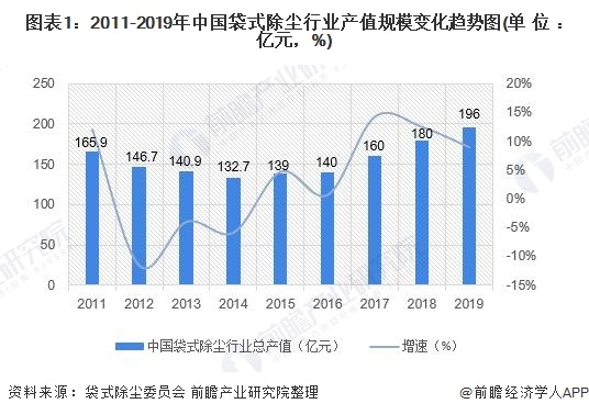 交通设备维修配件未来发展趋势