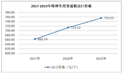 二手特殊图书音像的最新走势与趋势预测