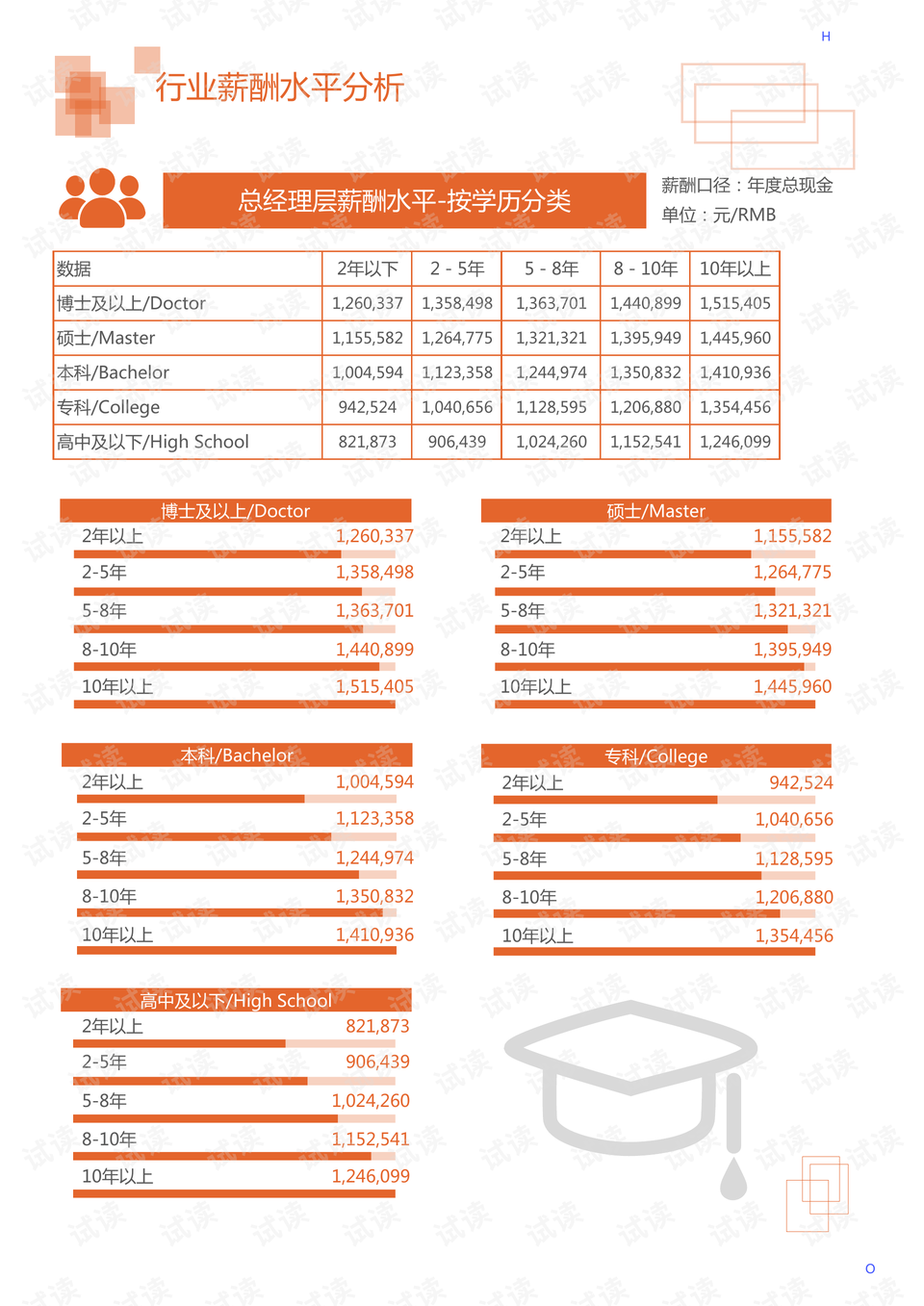 特殊LED无尘设备市场趋势