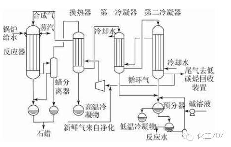 化工混合设备最新内容与特色概览