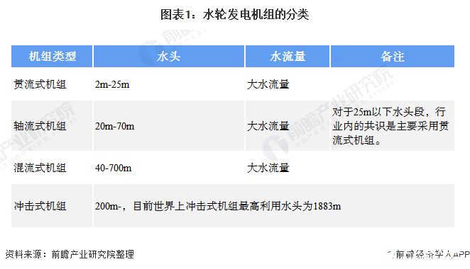 水力发电机组最新动态