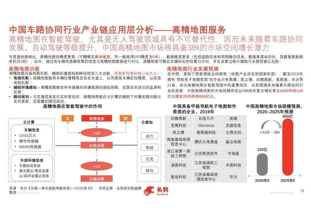 通讯系统最新信息