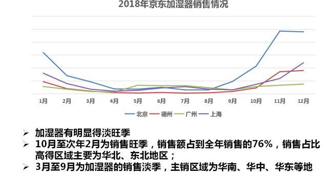 加湿器最新走势与趋势预测