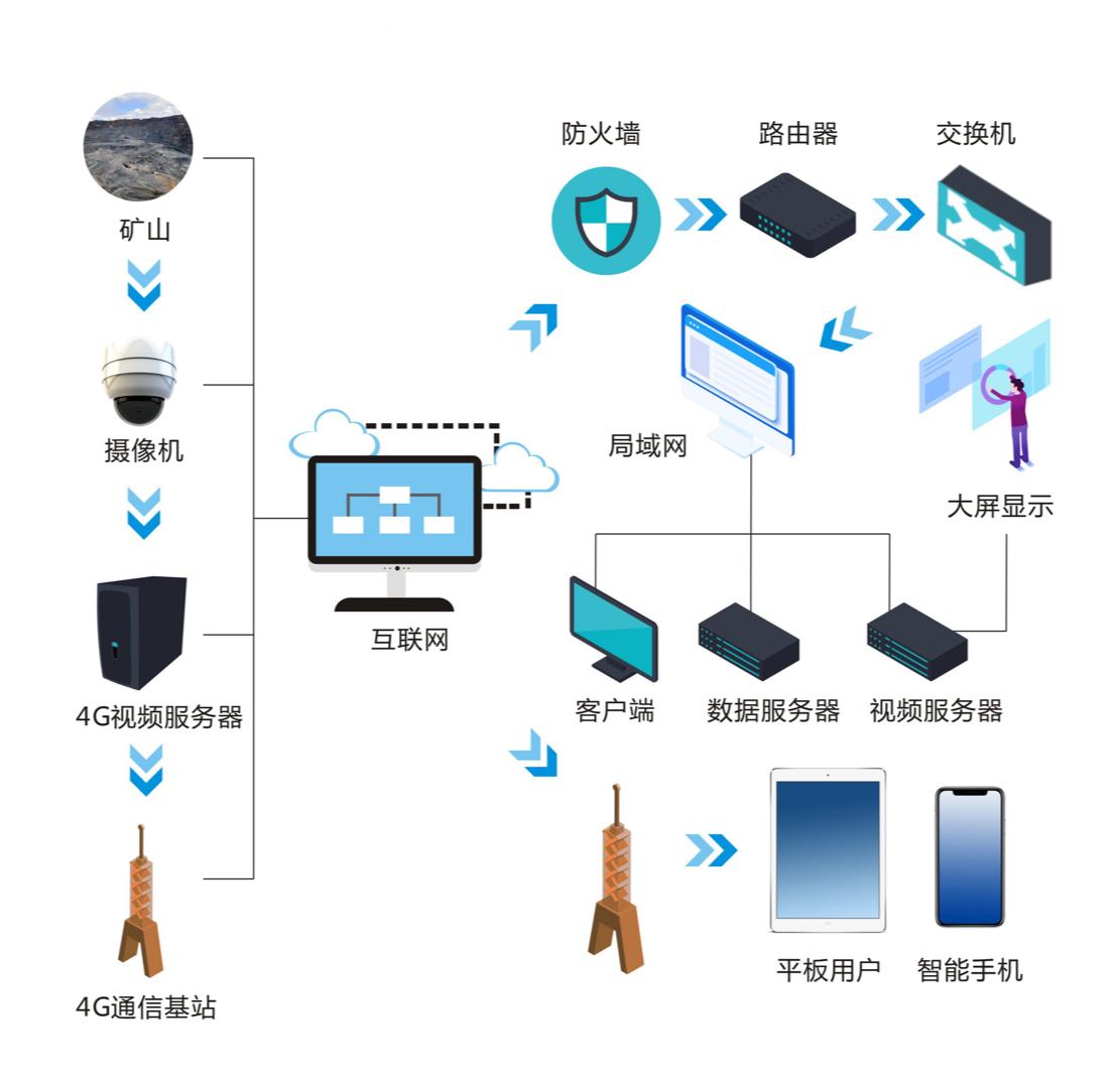 数字监控系统最新动态观察与解读