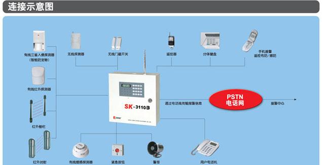 防盗报警系统及软件最新内容与特色概览