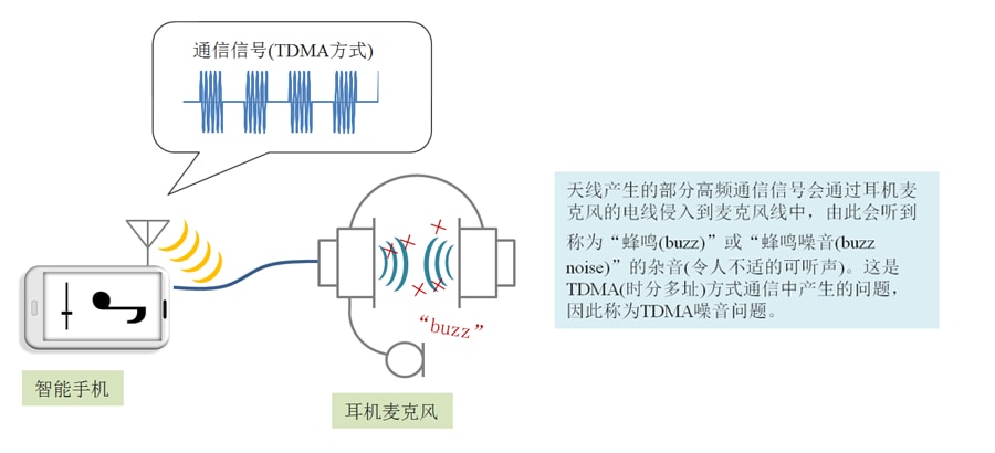 专业话筒应对策略