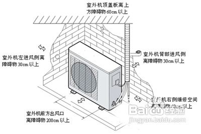 空调滤清器应对策略