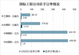 网络工程服务最新版解读与发展