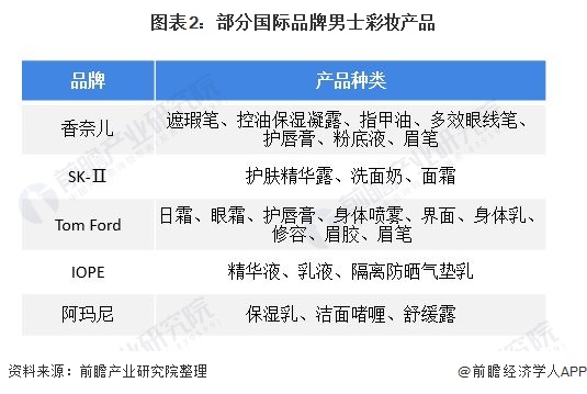 男士护理用品最新进展与未来展望