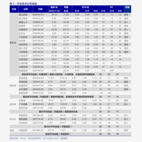 除湿器最新趋势