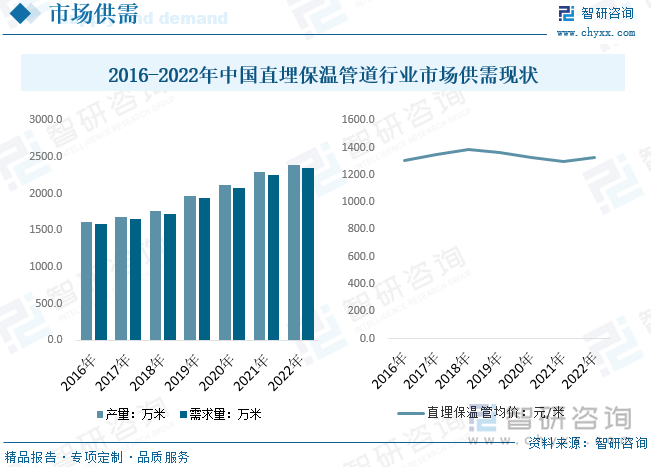 供热采暖市场趋势