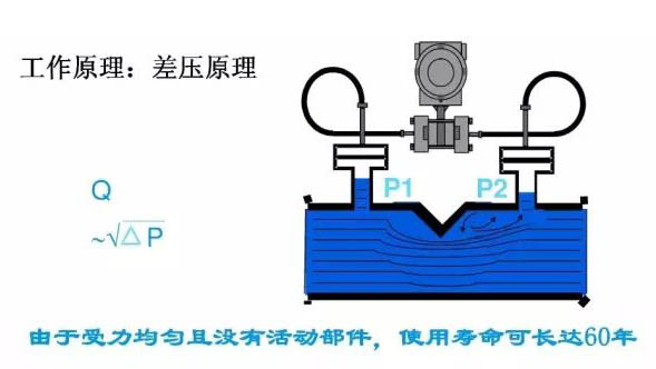 隔油器最新概览与全面解读