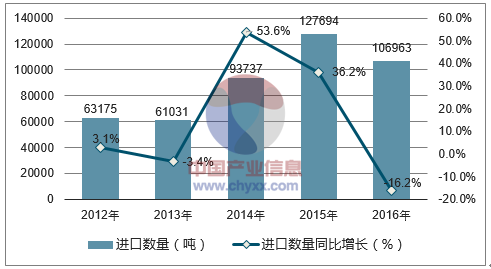 花生油最新信息