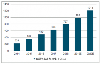 挡车器最新发布与未来探寻