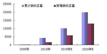 保温被发展展望