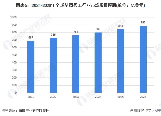 通风管道未来发展趋势