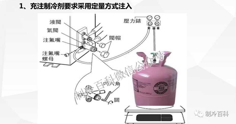 空调两器添加剂网最新内容解析与探讨