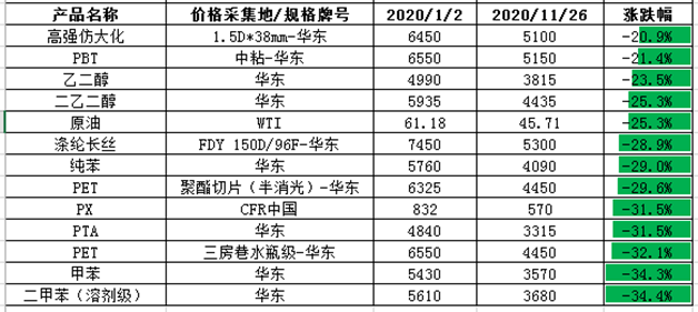 龙井茶最新价格