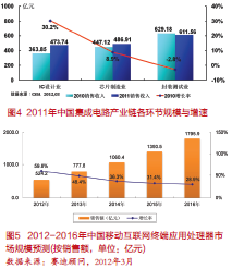 电脑维修配件全面解读市场趋势