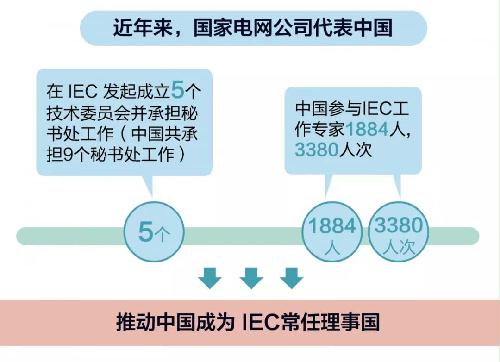 电力电工类回收发展展望