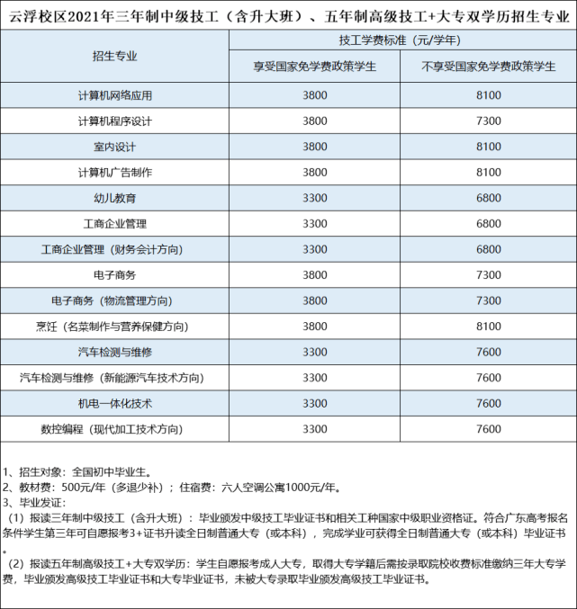 射灯最新消息